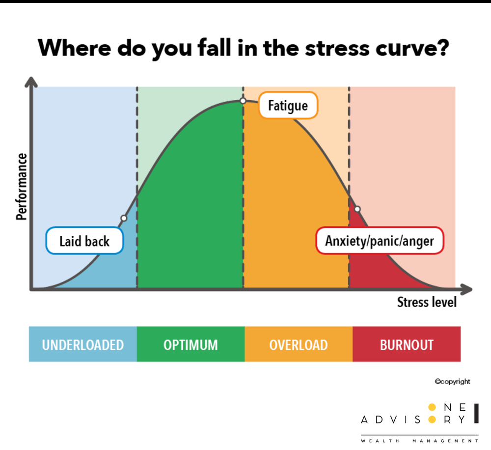 the-link-between-financial-stress-and-mental-health-one-advisory